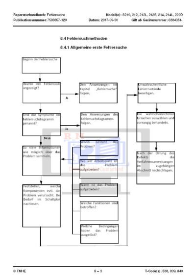 Service and repair manual for Cesab Forklift series including models S210, S212, S212S, S212L, S214, S214L, and S220D