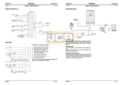 JCB JS200W Wheeled Excavator Service Repair Manual - Image 5