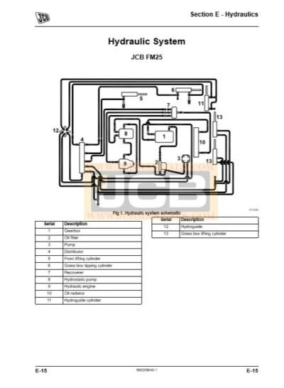 jca fm25 remair manual