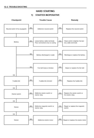 Isuzu AA-4BG1T, AA-6BG1 BB-4BG1T, BB-6BG1T DIESEL ENGINE Workshop Manual - Image 6