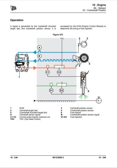 JCB 411HT, 413S, 417HT Wheeled Loader Service Repair Manual - Image 4