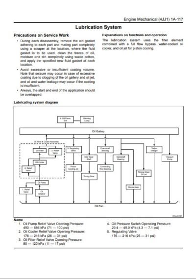 Isuzu A1-4JJ1 Industrial Engine Workshop Manual - Image 4