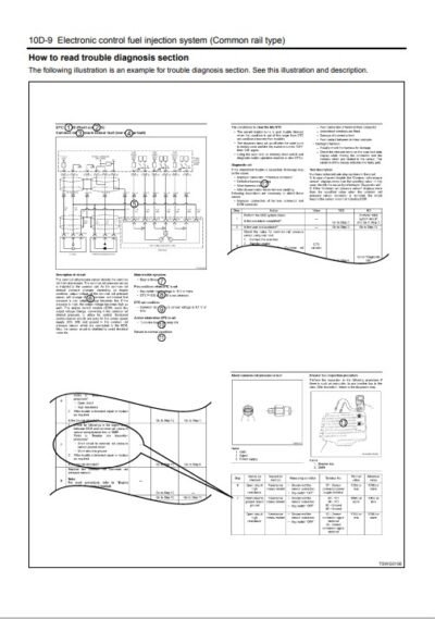 Isuzu 4HK1 6HK1 Common Rail Engine Troubleshooting Manual - Image 4