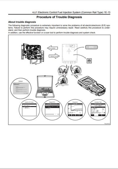 Isuzu 4JJ1 Common Rail Engine Troubleshooting Manual - Image 5