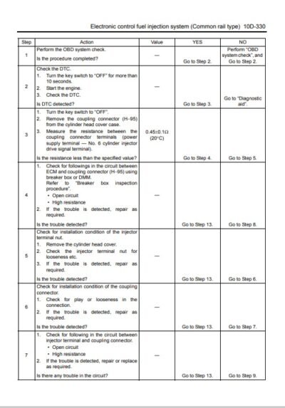 Isuzu 4HK1 6HK1 Common Rail Engine Troubleshooting Manual - Image 5