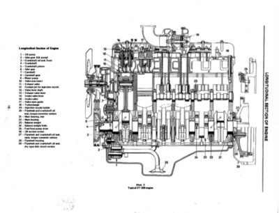 Case 956 , 1056 , 956XL , 1056XL Tractor Workshop Manual - Image 3