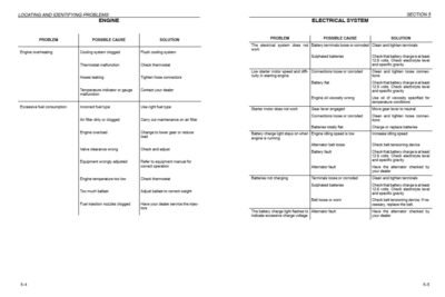 Case Tractor JX1075N, JX1095N Operator’s Manual - Image 3