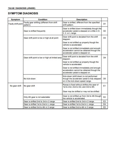 Isuzu Transmission-JR405E Model Workshop Repair Manual - Image 5