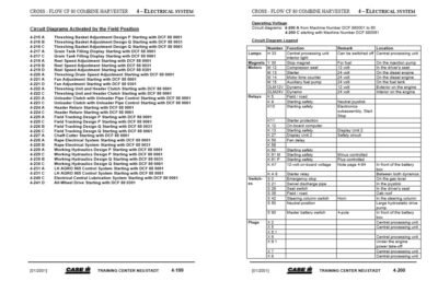 Case Cross Flow CF 80 Service Repair Manual - Image 6