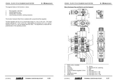 Case Cross Flow CF 80 Service Repair Manual - Image 4