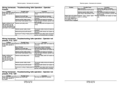 Case Farmall 50A, 60A, 70A Service Repair Manual - Image 4