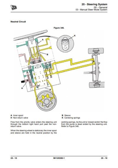 JCB 530-110, 530-70 LOADALL (ROUGH TERRAIN VARIABLE REACH TRUCK) Service repair manual - Image 6