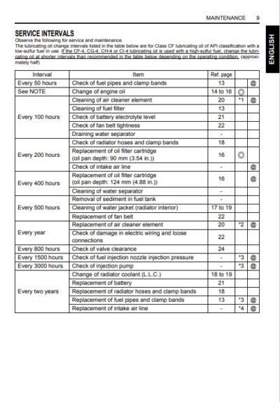 Kubota D1005-E3BG , D1305-E3BG , D1105-E3BG , V1505-E3BG Diesel Engine Operators Manual - Image 3
