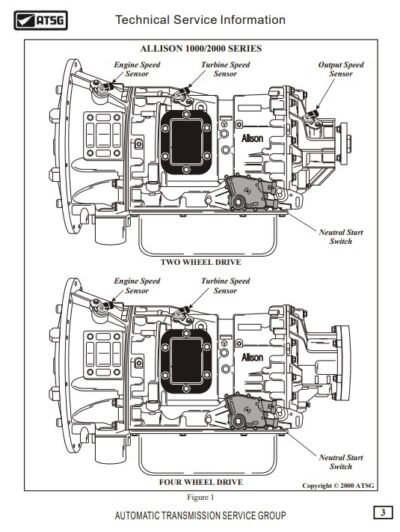 Allison 1000 , Allison 2000 Series Technical Service Manual - Image 3