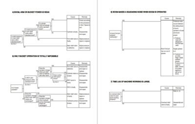 Hyundai HX300LT3 Crawler Excavator Workshop Manual - Image 5