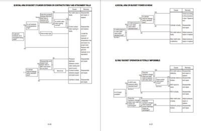 Hyundai HX900L Crawler Excavator Workshop Manual - Image 4