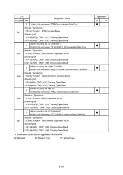 Hyundai HX130LCR Crawler Excavator Workshop Manual - Image 4