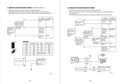 Hyundai HX220LT3 Crawler Excavator Workshop Manual - Image 6