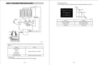 Hyundai HX220LT3 Crawler Excavator Workshop Manual - Image 2