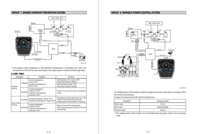 Hyundai HX235LCRT3 Crawler Excavator Workshop Manual - Image 5