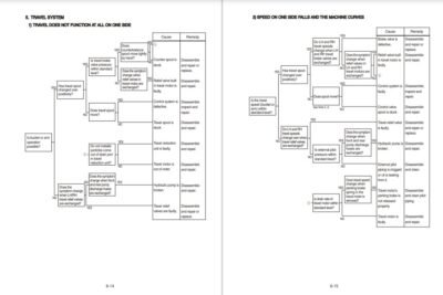 Hyundai HX235LCRT3 Crawler Excavator Workshop Manual - Image 4