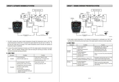 Hyundai HX330SL Crawler Excavator Workshop Manual - Image 3