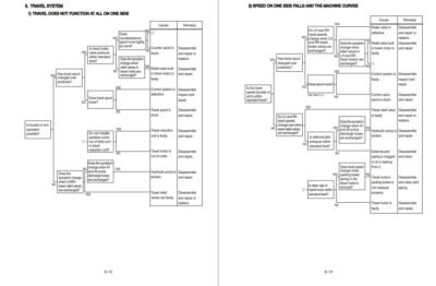 Hyundai HX430L Crawler Excavator Workshop Manual - Image 4