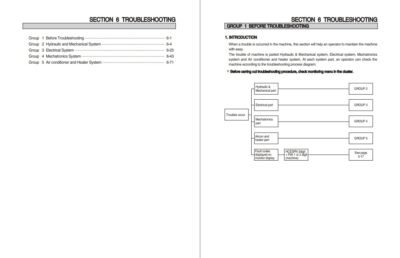 Hyundai HX300LT3 Crawler Excavator Workshop Manual - Image 6