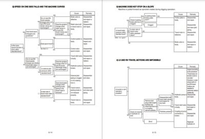 Hyundai HX220NL Crawler Excavator Workshop Manual - Image 5