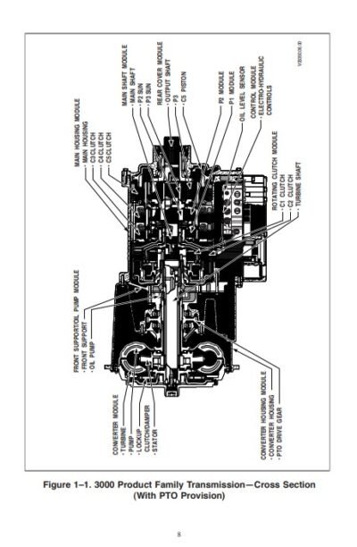 allison 4000 transmission problems 1