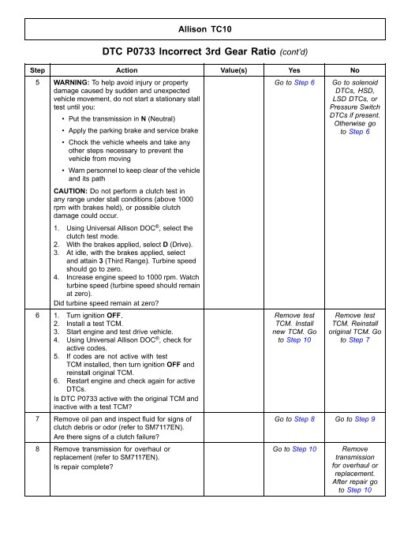 allison tc10 service manual