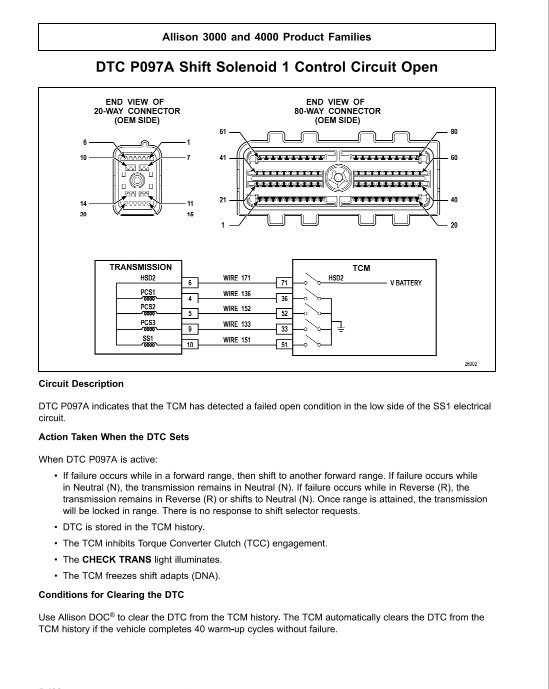 Allison 3000-4000 Series Product Family Troubleshooting Manual