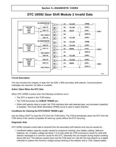 Allison 3000-4000 Series Product Family Troubleshooting Manual - Image 6