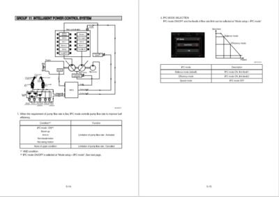 Hyundai HX140L Crawler Excavator Workshop Manual - Image 2