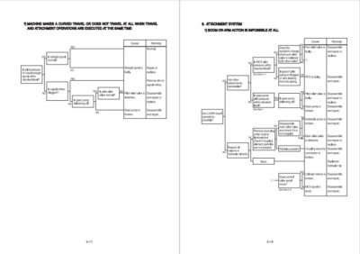 Hyundai HX140L Crawler Excavator Workshop Manual - Image 6