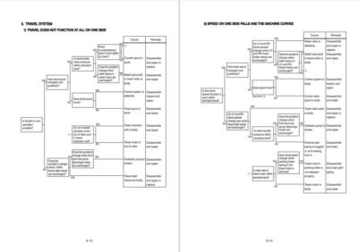 Hyundai HX220L-EPFC Crawler Excavator Workshop Manual - Image 2