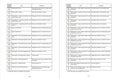 Hyundai HX300AL Crawler Excavator Workshop Manual - Image 2