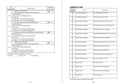 Hyundai HX480, HX520L Crawler Excavator Workshop Manual - Image 6