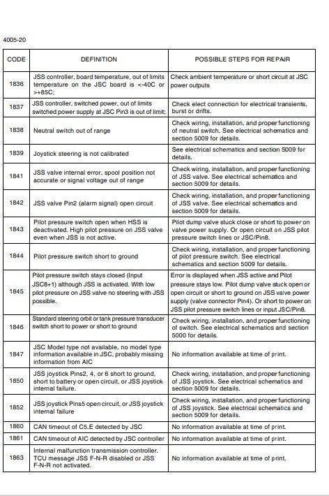 NEW HOLLAND W110C Wheel Loader Service Repair Manual 4 NEW HOLLAND W110C Wheel Loader Service Repair Manual - Image 4