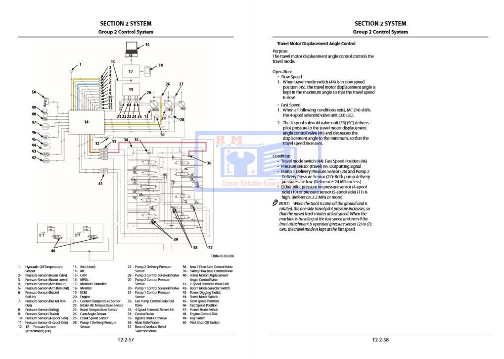 Hitachi ZX870-5A, ZX890-5A Series Technical Manuals 4 Hitachi ZX870-5A, ZX890-5A Series Technical Manuals - Image 4
