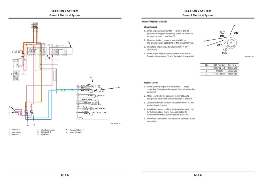 Hitachi ZX370, ZX400 GI Series Technical Manuals 5 Hitachi ZX370, ZX400 GI Series Technical Manuals - Image 5