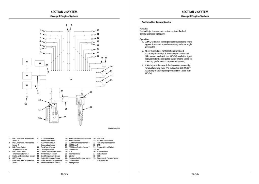 Hitachi ZX470-6, ZX490-6, ZX530-6 Series Technical Manuals 5 Hitachi ZX470-6, ZX490-6, ZX530-6 Series Technical Manuals - Image 5