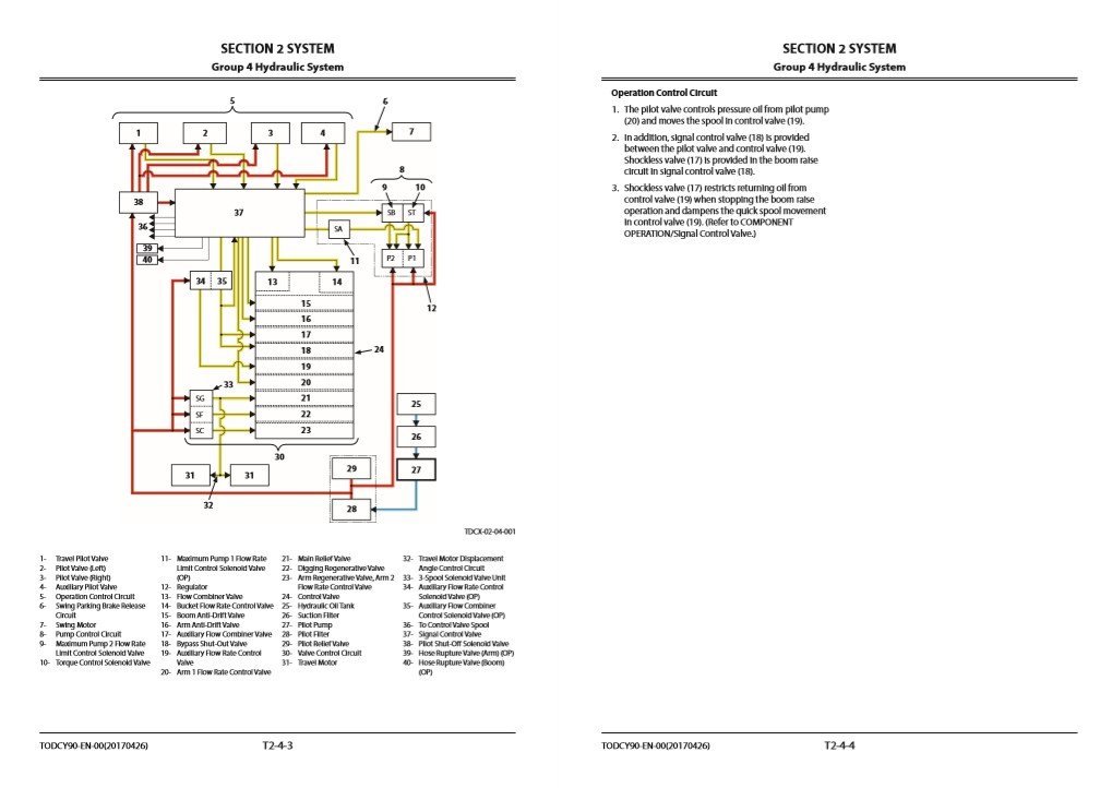 Hitachi ZX240-5A, 250-5A Series Technical Manuals 5 Hitachi ZX240-5A, 250-5A Series Technical Manuals - Image 5