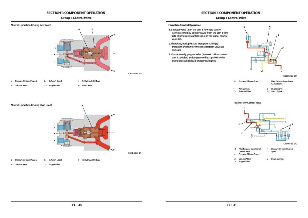 Hitachi ZX370, ZX400 GI Series Technical Manuals 6 Hitachi ZX370, ZX400 GI Series Technical Manuals - Image 6