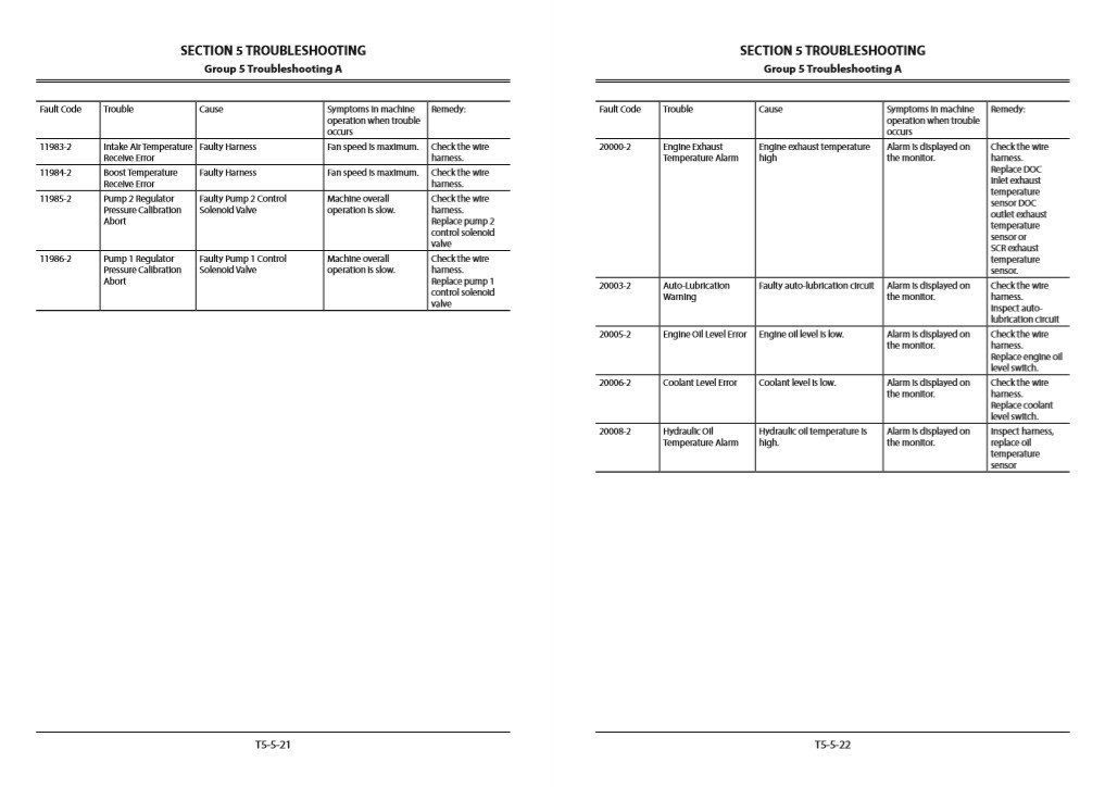 Hitachi ZX470-6, ZX490-6, ZX530-6 Series Technical Manuals 7 Hitachi ZX470-6, ZX490-6, ZX530-6 Series Technical Manuals - Image 7