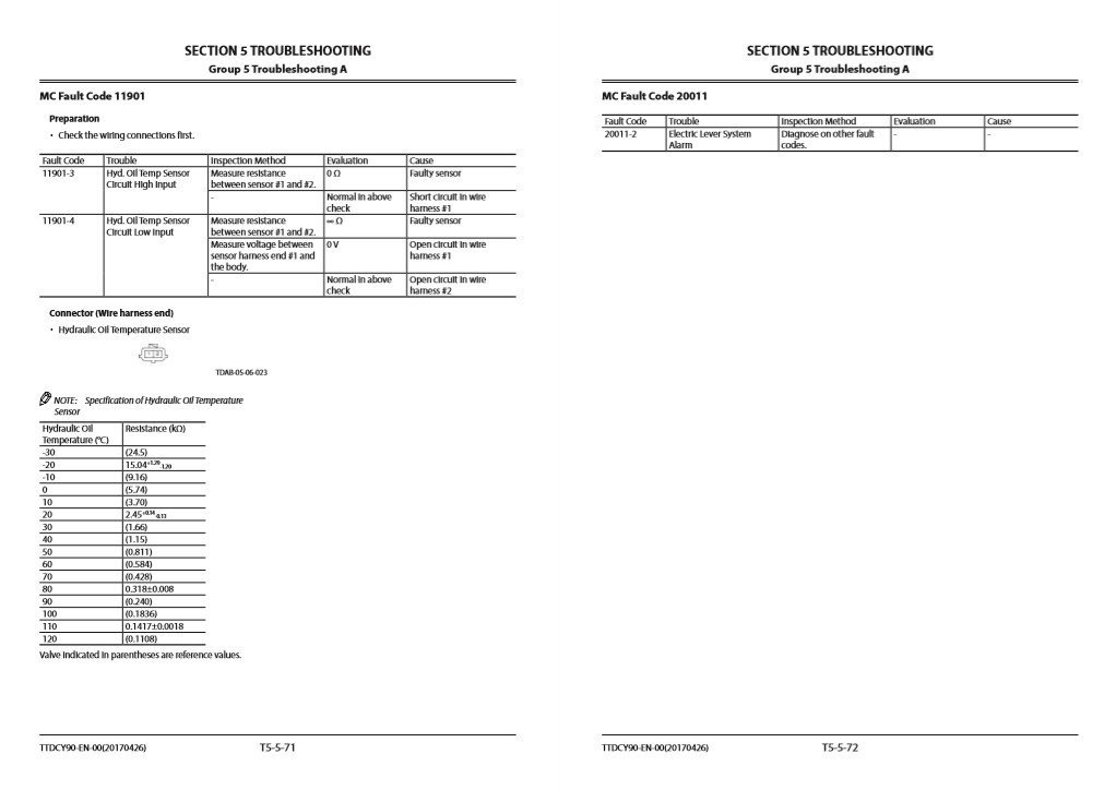 Hitachi ZX240-5A, 250-5A Series Technical Manuals 9 Hitachi ZX240-5A, 250-5A Series Technical Manuals - Image 9