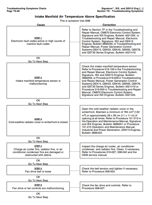 Cummins ISX and QSX15 Service Repair Manual (Volume 1) 6 Cummins ISX and QSX15 Service Repair Manual (Volume 1) - Image 6