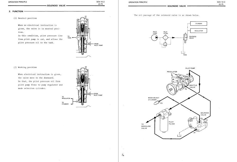 Hitachi EX60 Excavator Service Repair Manual 2 Hitachi EX60 Excavator Service Repair Manual - Image 2