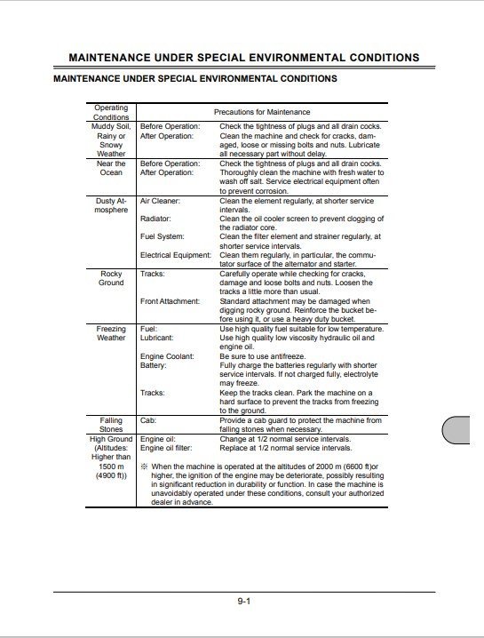 Hitachi ZX27U-2, ZX30U-2, ZX35U-2, ZX40U-2, ZX50U-2 Excavator Operator's Manual 5 Hitachi ZX27U-2, ZX30U-2, ZX35U-2, ZX40U-2, ZX50U-2 Excavator Operator's Manual - Image 5