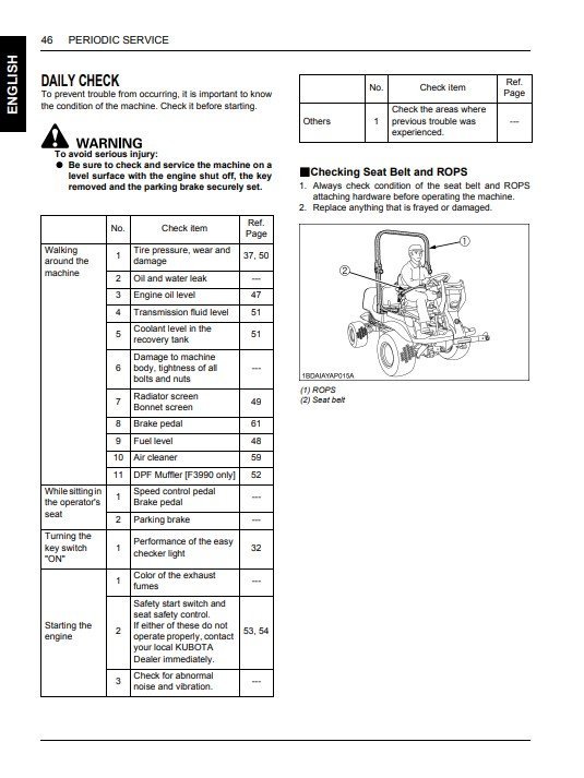 Kubota F2690E, F2690, F3990 Front Mower Operators Manual 2 Kubota F2690E, F2690, F3990 Front Mower Operators Manual - Image 2